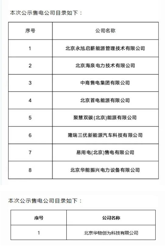 售电公司