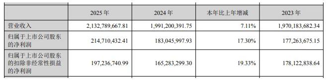 熵基科技2025年年报