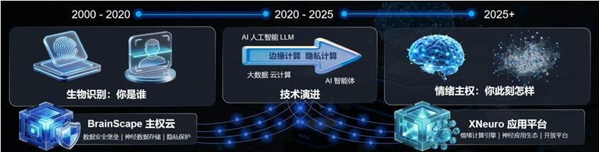ZKBrainScape平台