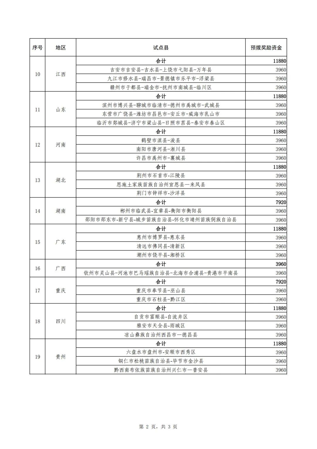 2026年县域充换电设施补短板59个联合试点县预拨奖励资金表
