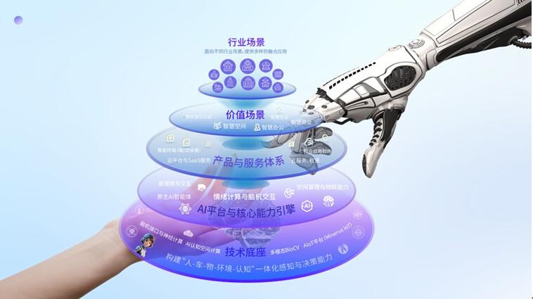 Physical AI