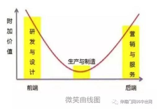 2018伸缩门企业怎样才能微笑起来