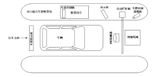 ETC进击停车库，能否冲击基于车牌识别的收费模式？