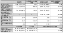 大华股份发布2023年三季报