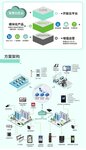 解读 | 开展完整社区建设试点，有什么商机？