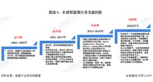 2020年全球智能锁行业迈入成熟期，中国处于发展期