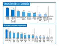 智能家居进入4.0时代，离全屋智能有多远？