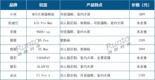 智能锁2023高端产品趋势：猫眼大屏、3D结构光、静脉解锁