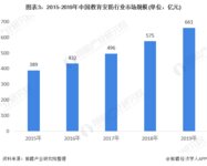 中小学智慧校园建设是出入口安防的重要市场