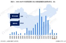 收藏！《2022年中国智能锁企业大数据全景图谱》(附企业数量、企业竞争、企业投融资等)