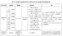 南宁路边停车收费贵，涉事公司收费管理停车泊位数三万多个仍亏损？