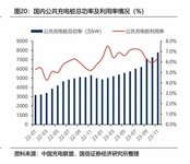 充电桩的钱好不好赚？