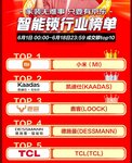 6.18电商大促，看哪些智能锁品牌上榜?