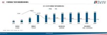 预测到2025年，中国智能门锁市场销售规模将突破130亿元