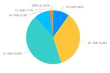 2024充电运营商生存现状调研：悲观者永远正确，乐观者永远前行！