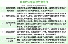 充电桩运维以及故障诊断方法
