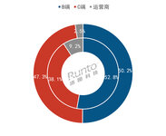 2024上半年中国智能门锁销量达841万套，B端和线下零售拖累大盘下跌6%；均价降至千元