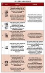 【专家视点】安检设备国内外最新标准及发展趋势