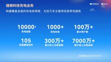 捷顺科技发布“停充一体”标准，打造一站式停充服务，推动停车充电行业规范发展