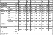 一文教你做新能源充电站投资测算