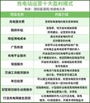 生存困境中，运营平台如何让运营商赚到钱？