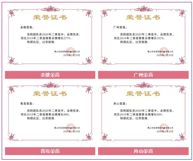 荣高伸缩门“疫”境超车，第二季度销售业绩辉煌，稳步攀升！