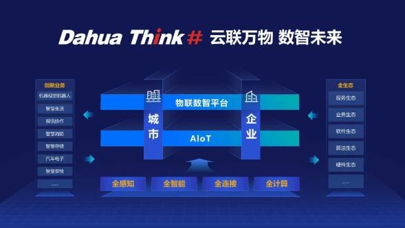大华股份重磅发布“Dahua Think# 云联万物 数智未来”战略