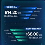海康威视未来，剑指智能物联