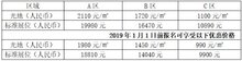 2019中国国际智能交通展览会
