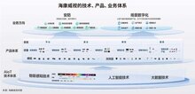海康威视胡扬忠专访：从安防到千行百业场景数字化