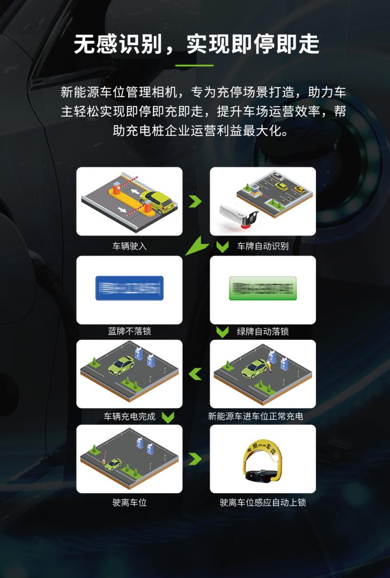 熵基新能源车位管理相机CP-IPC300