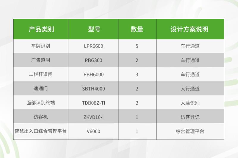 熵基科技助力地标级写字楼打造人车通行新体验