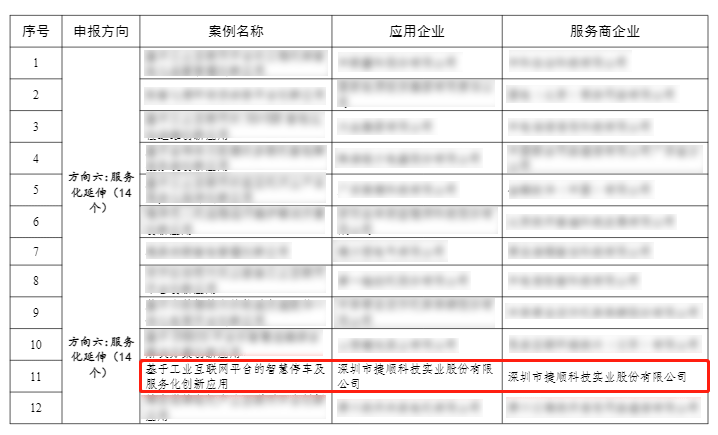 捷顺科技入选国家工信部2022年工业互联网平台创新领航应用案例