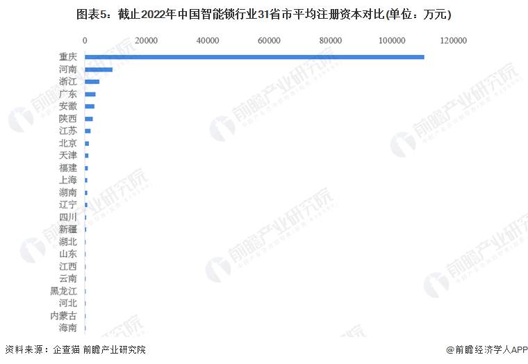 收藏！《2022年中国智能锁企业大数据全景图谱》(附企业数量、企业竞争、企业投融资等)