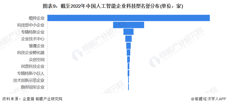 收藏！《2022年中国智能锁企业大数据全景图谱》(附企业数量、企业竞争、企业投融资等)