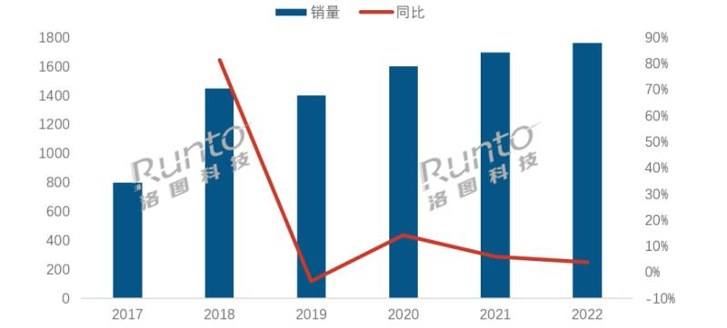 2022年中国智能门锁市场总结与展望