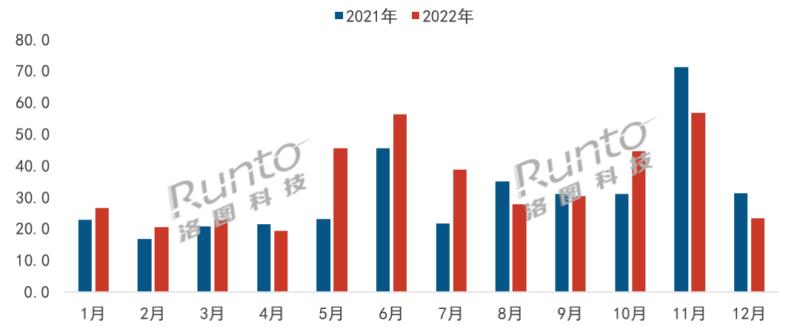 2022年中国智能门锁市场总结与展望