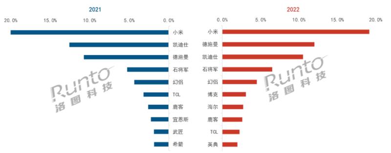 2022年中国智能门锁市场总结与展望