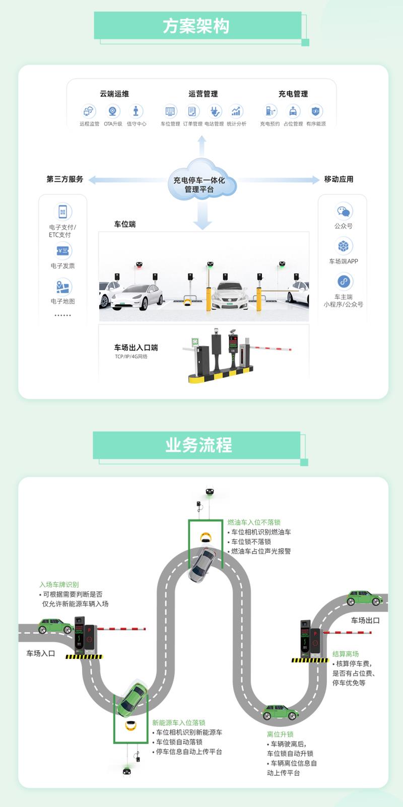 熵基新能源车位管控解决方案：破解“占位”困局，让停充变得更聪明！