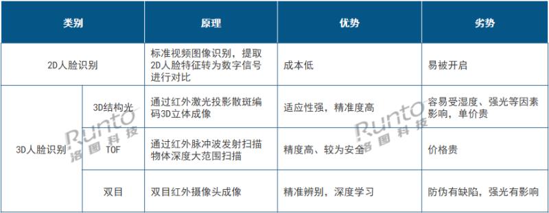 从Q1智能门锁新品看2023年高端产品风向：猫眼大屏、3D结构光、静脉解锁