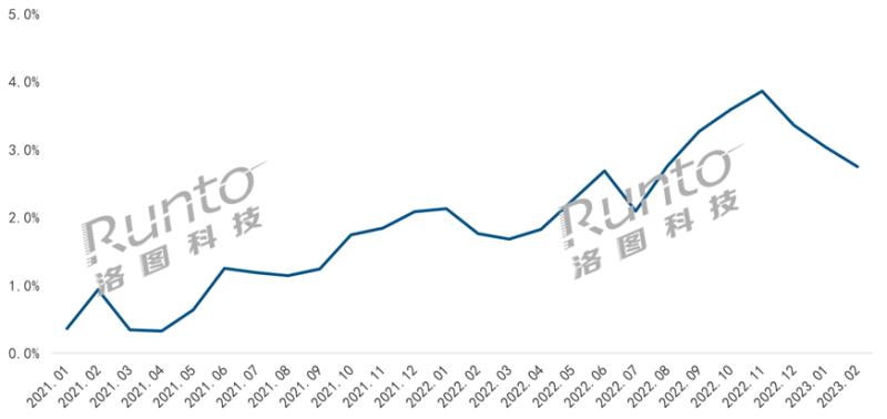 从Q1智能门锁新品看2023年高端产品风向：猫眼大屏、3D结构光、静脉解锁