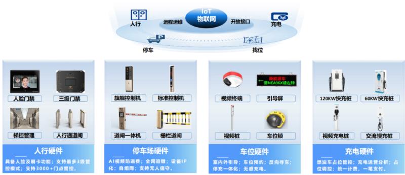 中标！捷顺科技与越秀地产签订战略合作协议