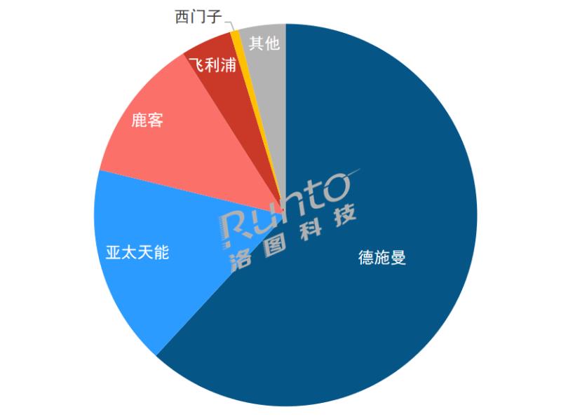 Q1中国智能门锁市场承压，量守额跌；猫眼、大屏、生物识别成今年产品方向