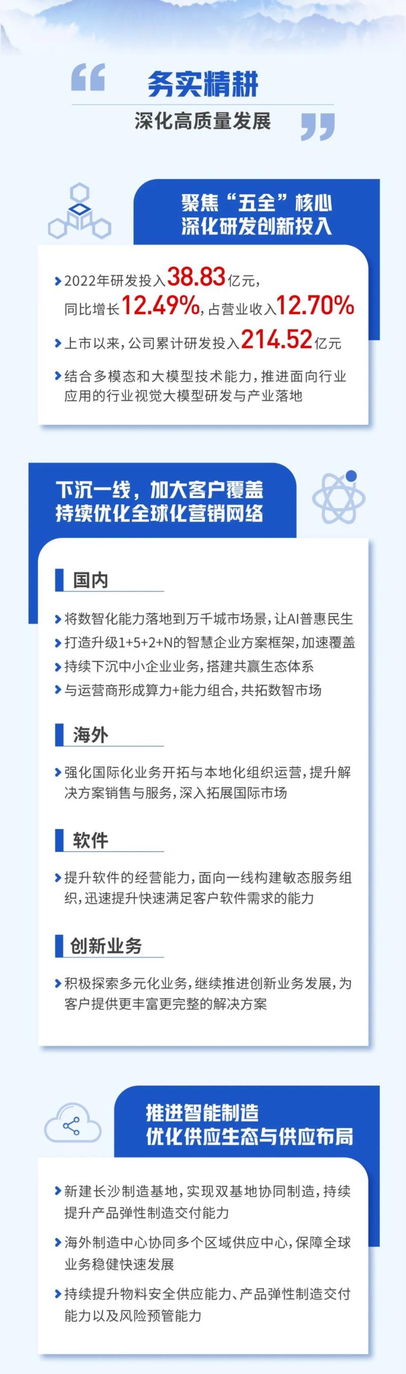 一张图看懂大华股份2022年年报＆2023年一季报
