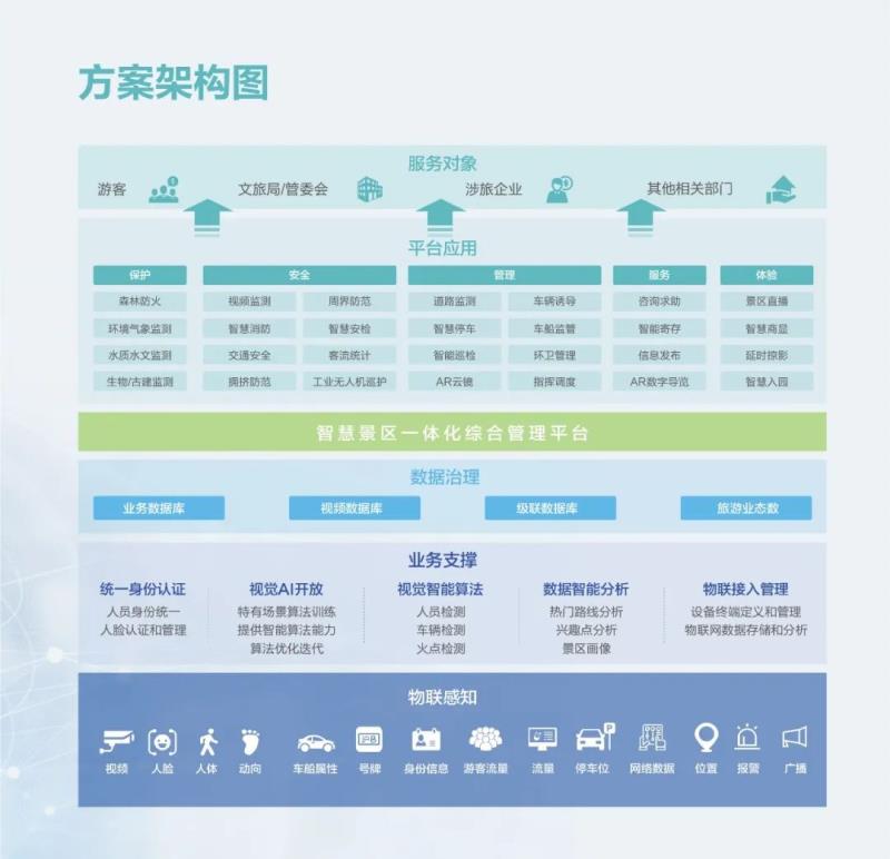 海康威视智慧文旅方案成功入选文旅部“上云用数赋智”提名