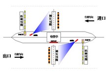基于车牌识别的停车场管理系统解决方案及优点