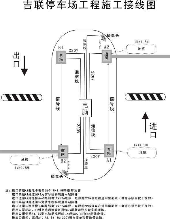 停车场系统库中库解决方案