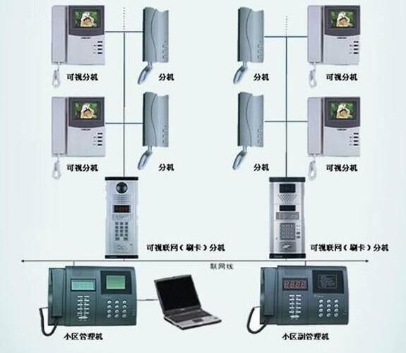 楼宇可视对讲系统安装步骤及提前准备工作