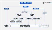 智能锁售后费用该由谁承担？品牌方、安装平台还是用户自己？