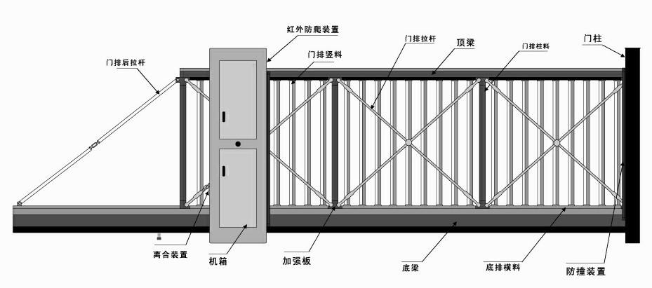 电动平移门